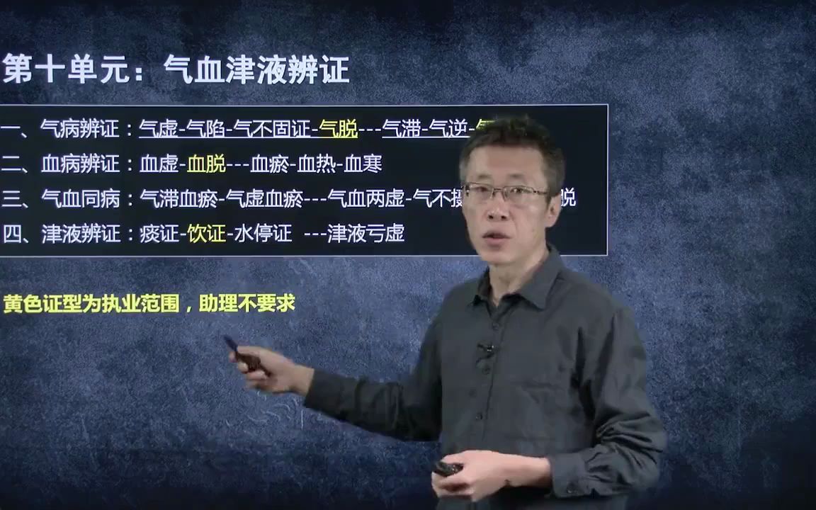 中医诊断学 第10单元 气血津液辨证01 气病辩证:气虚、气陷、气虚不固、气滞、气逆、气脱、气闭 刘老师哔哩哔哩bilibili