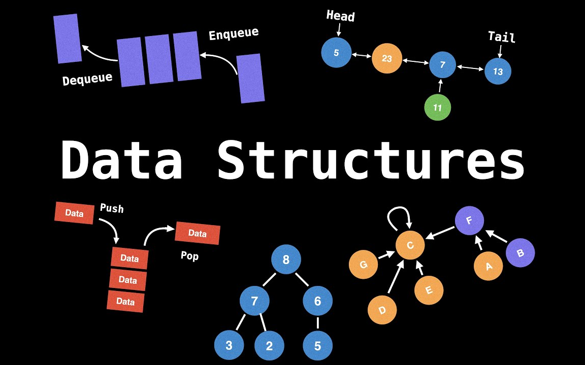 [图][中英字幕] 数据结构 容易进阶的完整课程 · 由 Google 工程师 WilliamFiset 创作