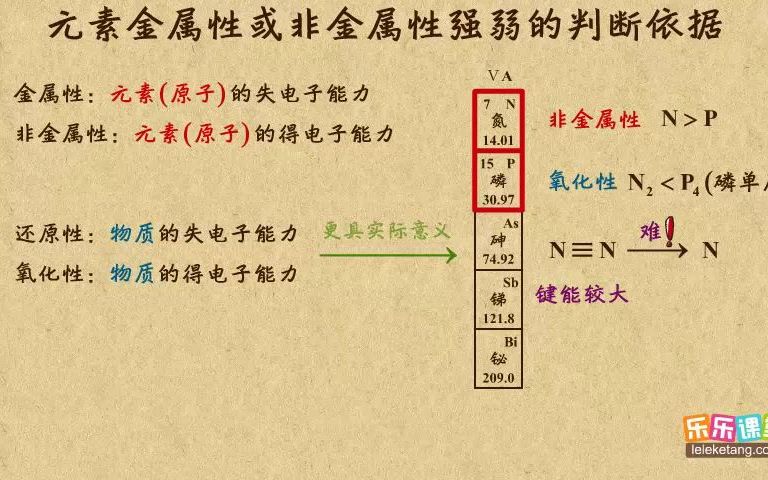 [图]《11》元素金属性和非金属性强弱的判断