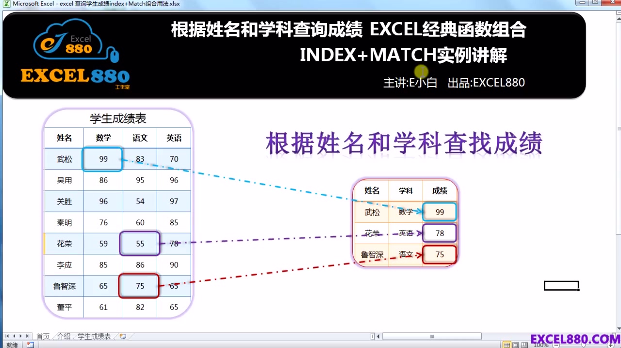 姓名和学科查成绩EXCEL经典组合INDEX+MATCH实例哔哩哔哩bilibili