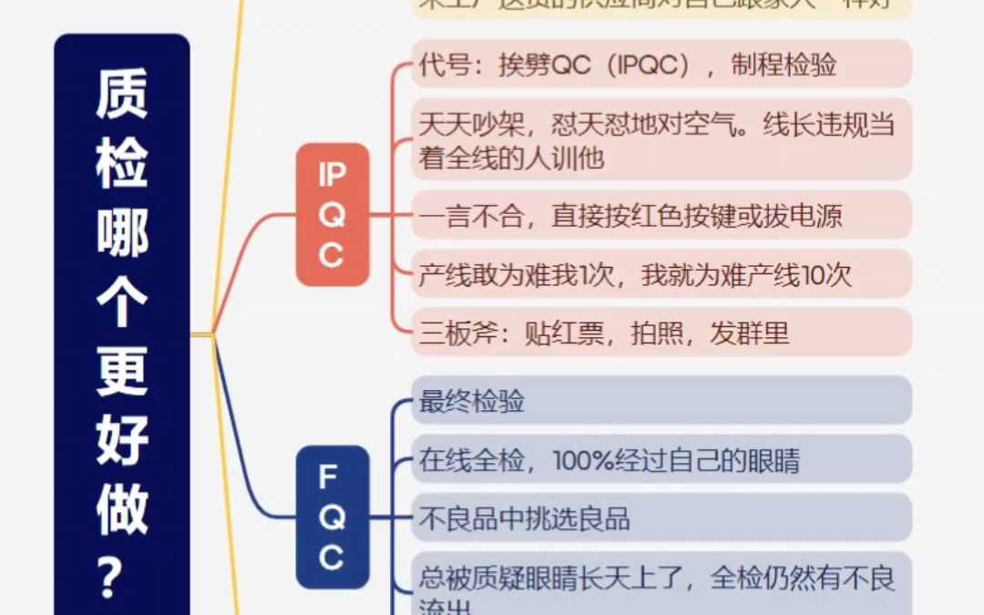 四种质检岗位,哪个更好做?哔哩哔哩bilibili