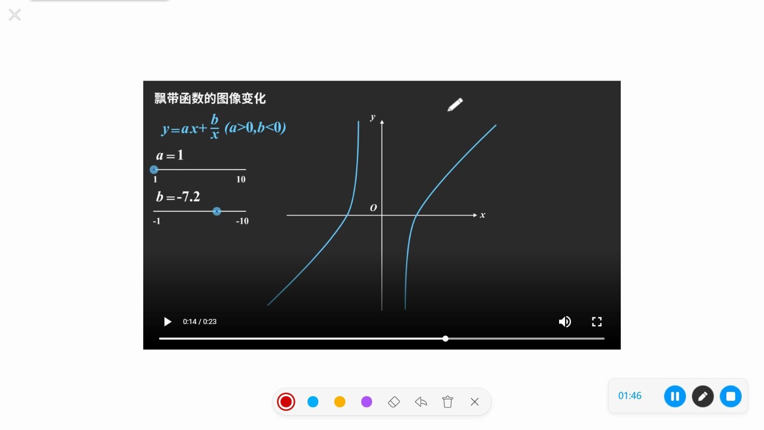 【数学】飘带函数的图像变化哔哩哔哩bilibili