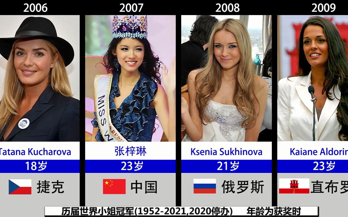 世界小姐冠军名单图片