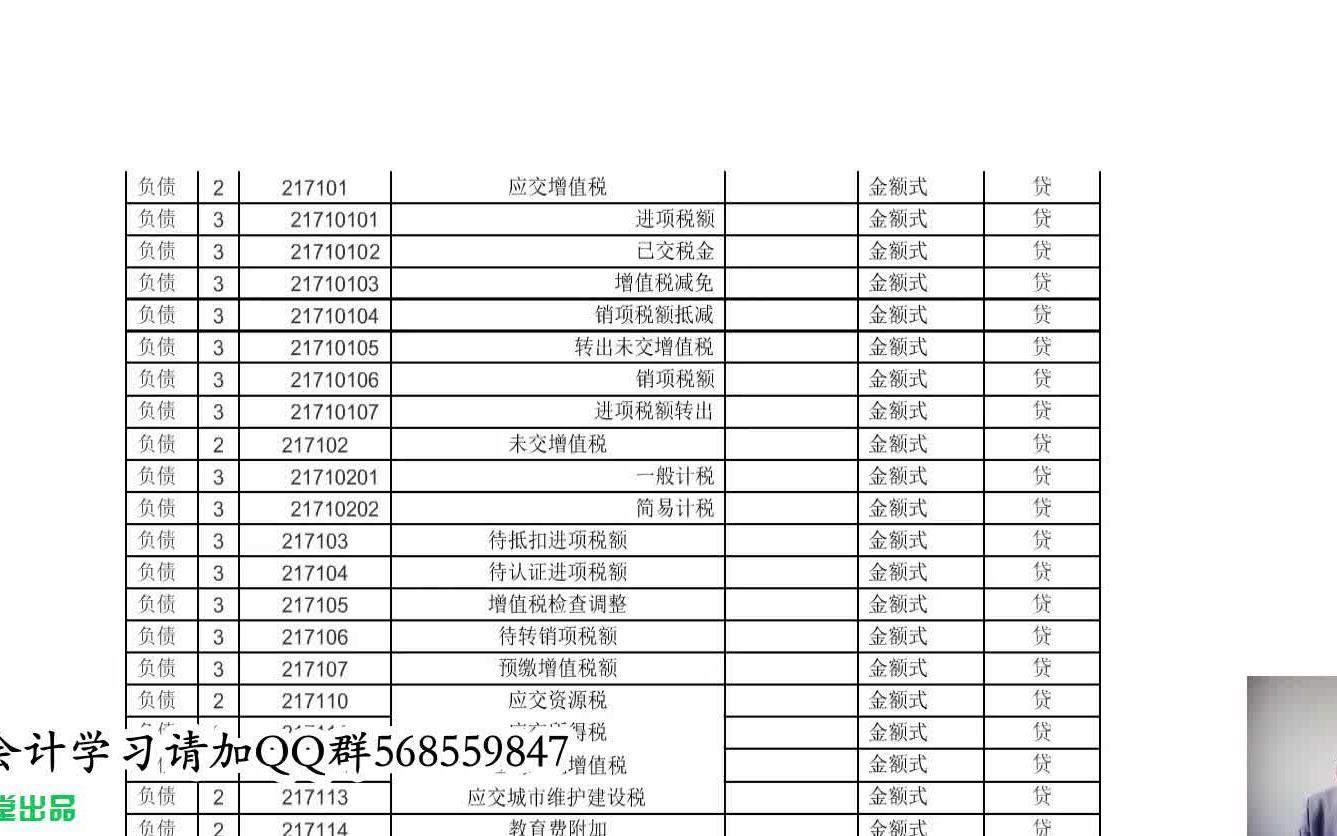 房地产会计核算办法房地产会计培训房地产会计税务处理哔哩哔哩bilibili