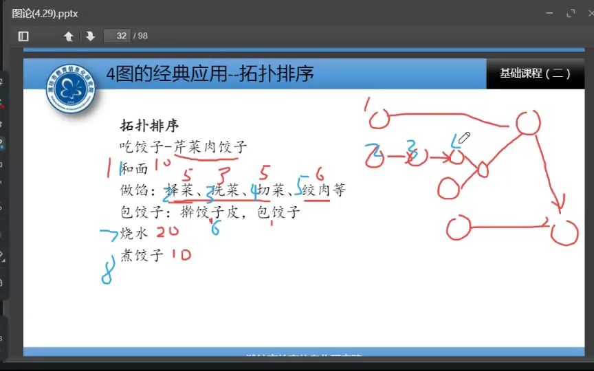 图论5.拓扑排序哔哩哔哩bilibili