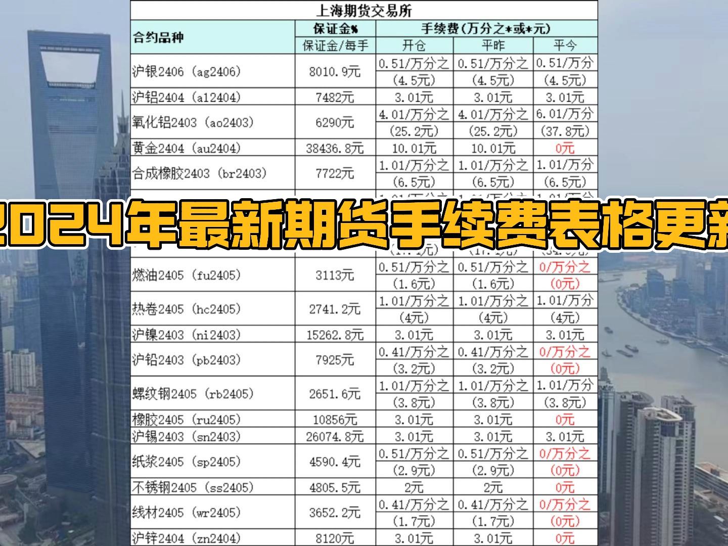 期货手续费表格2024年最新版本,期货开户手续费表格更新,期货保证金,期货手续费一览哔哩哔哩bilibili