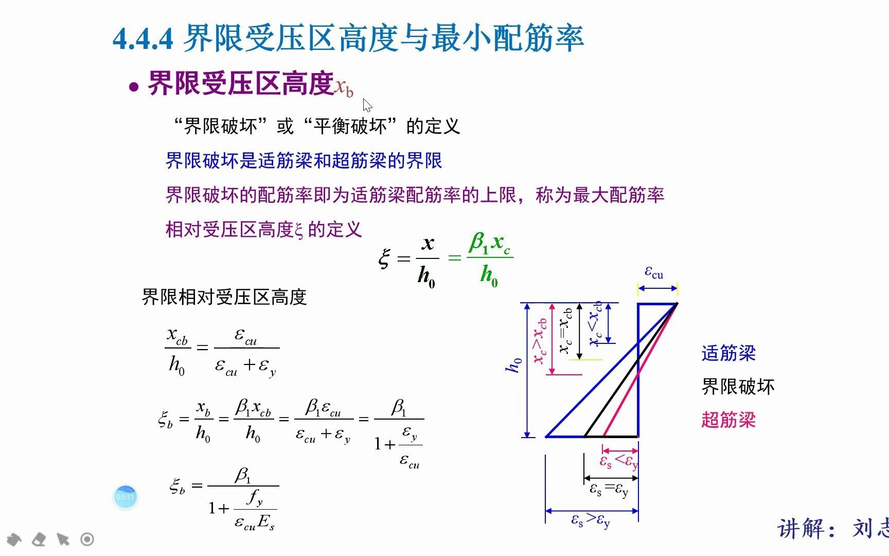 4.42 正截面受弯承载力混凝土设计原理梁兴文第四版哔哩哔哩bilibili