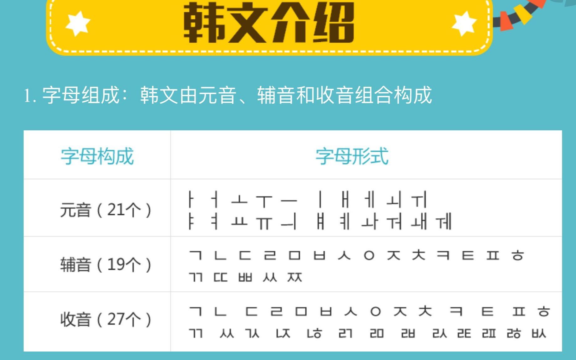 韩语学习:韩语字母表入门,零基础学韩语必看教你如何自学韩语