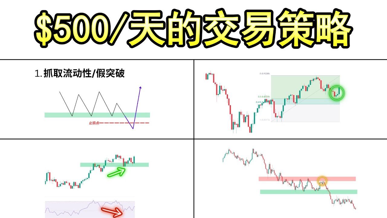 [图]TOP 4 帮助你盈利$500/天的交易策略（新手交易者必看!)