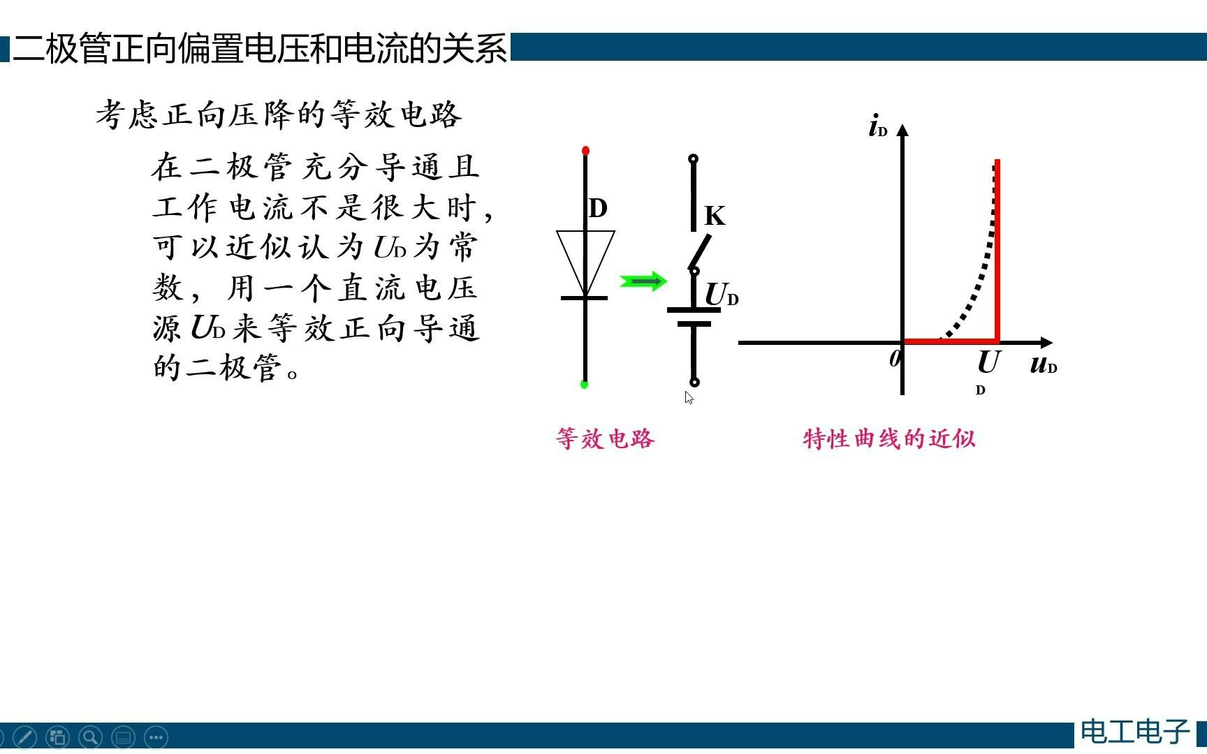 电工电子实验一(普通班)晶体二极管及其应用哔哩哔哩bilibili