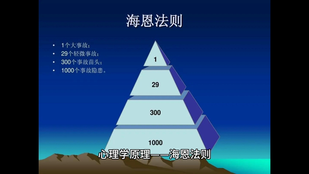 心理学原理——海恩法则哔哩哔哩bilibili