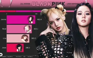 Tải video: 【BLACKPINK】目前所有歌曲歌词时长分配统计（BOOMBAYAH到SHUT DOWN）