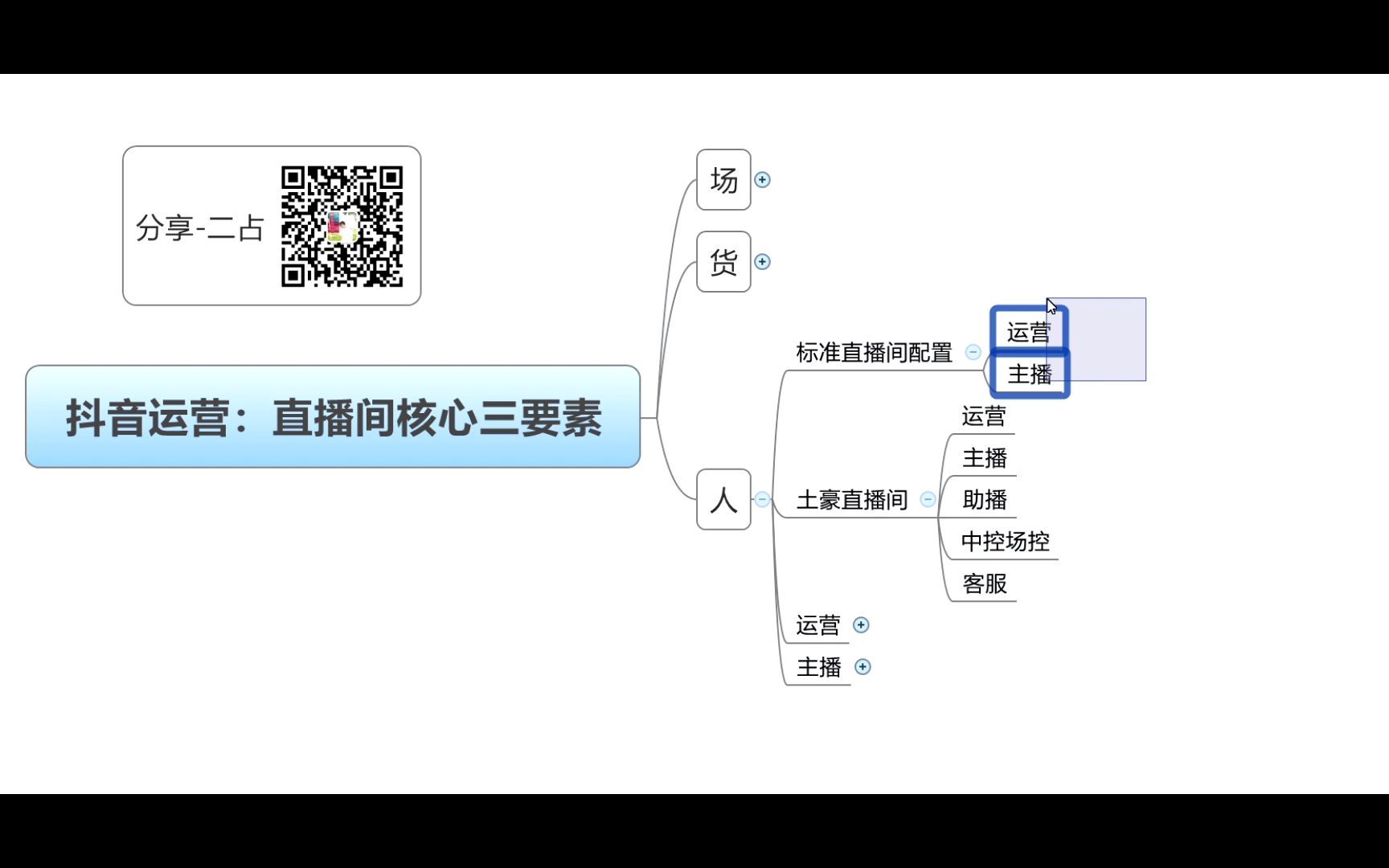 抖音直播三要素(人货场)之人员的合理配置,省时省力省成本,土豪可以略过哔哩哔哩bilibili