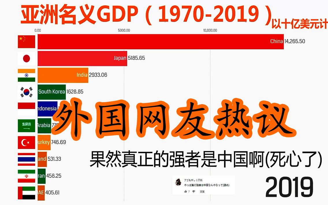 ＂中国要用35年才能赶上印度的GDP.＂ 亚洲名义GDP排行(1970  2019)哔哩哔哩bilibili