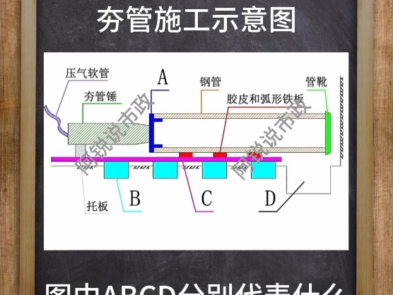 市政必做99个识图:夯管施工示意图哔哩哔哩bilibili