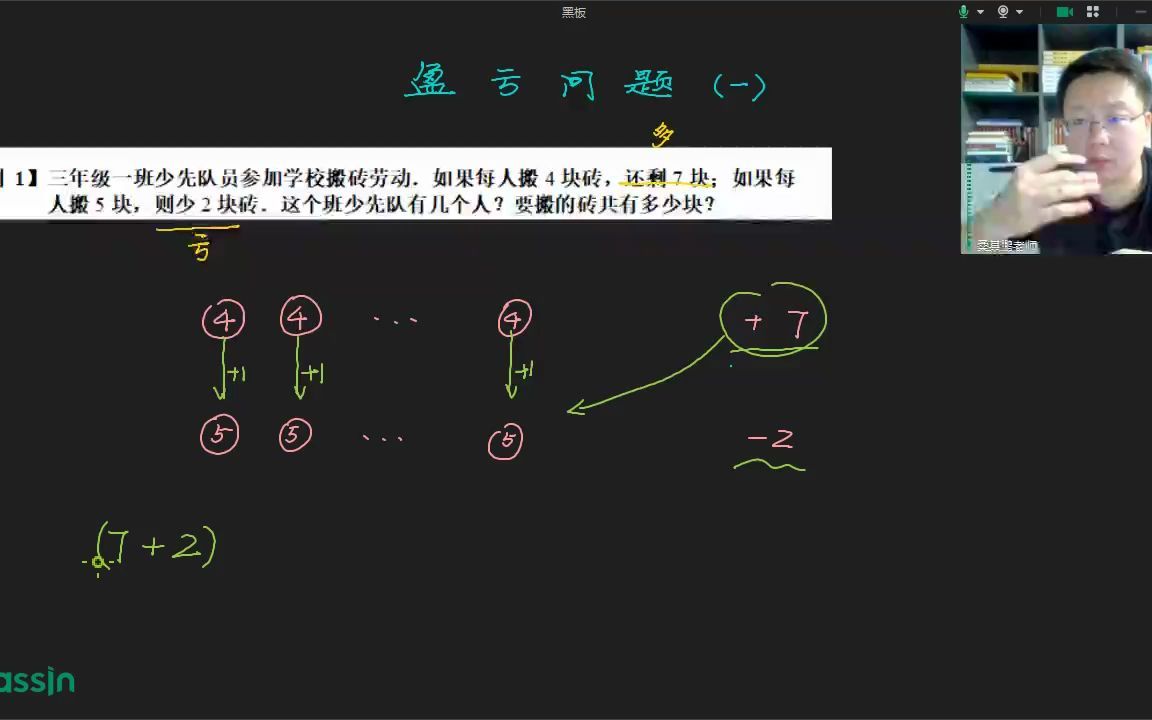 盈亏问题(一)哔哩哔哩bilibili