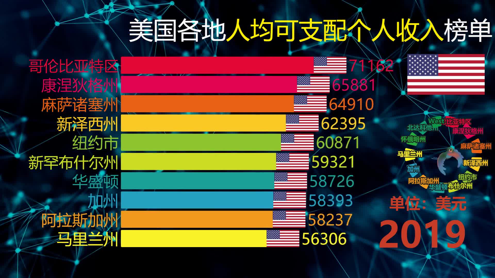 美国各地人均可支配个人收入,看看差距在哪里?哔哩哔哩bilibili