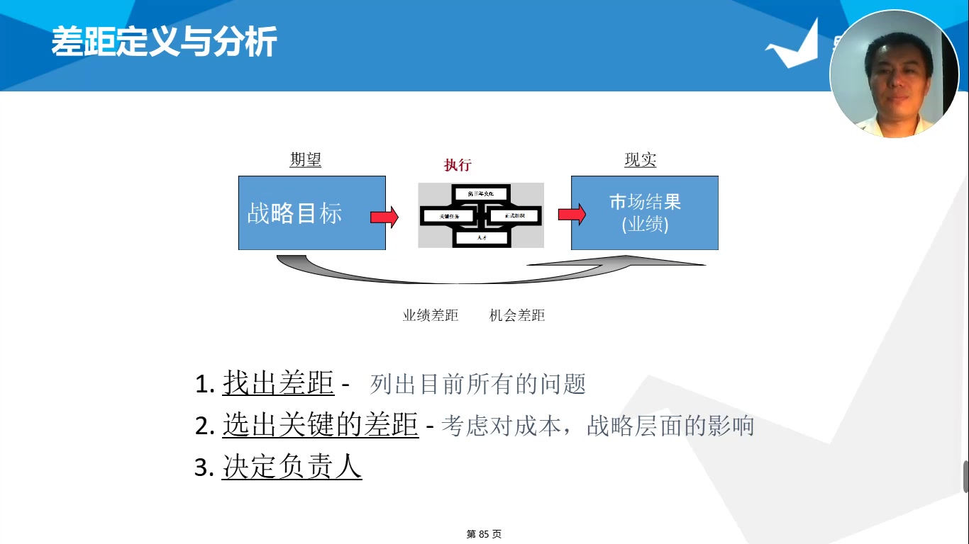 BLM银行数字化转型第61讲银行数字化转型差距定义与分析哔哩哔哩bilibili