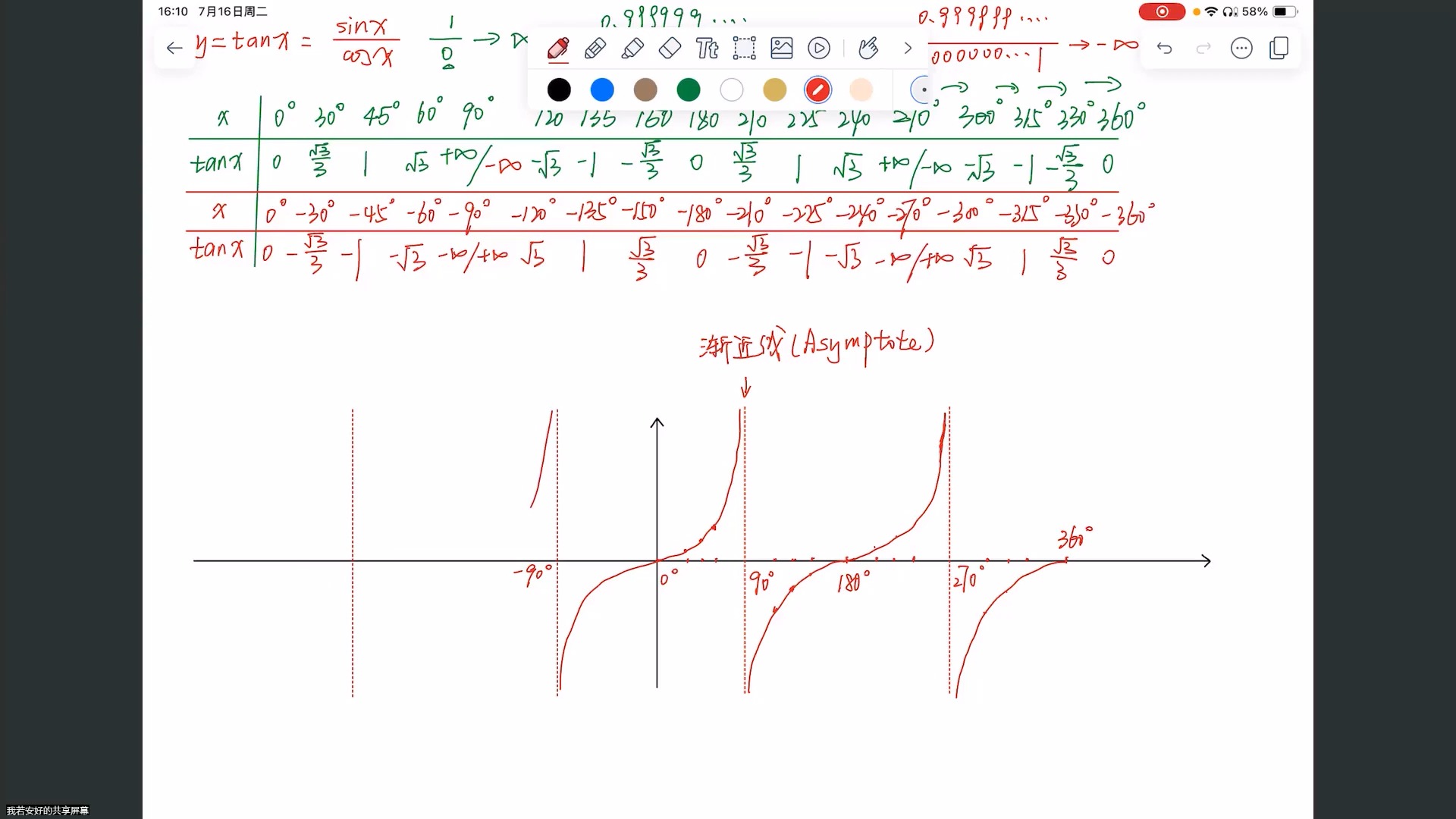 y=|tanx|的图像图片