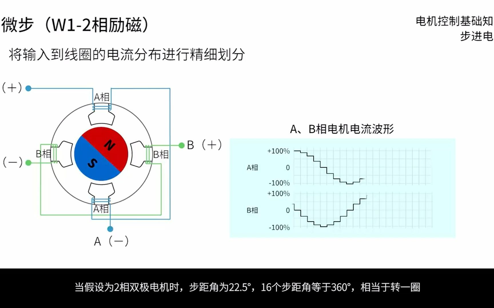 电机控制基础知识(6)步进电机旋转原理和励磁系统.mp4哔哩哔哩bilibili