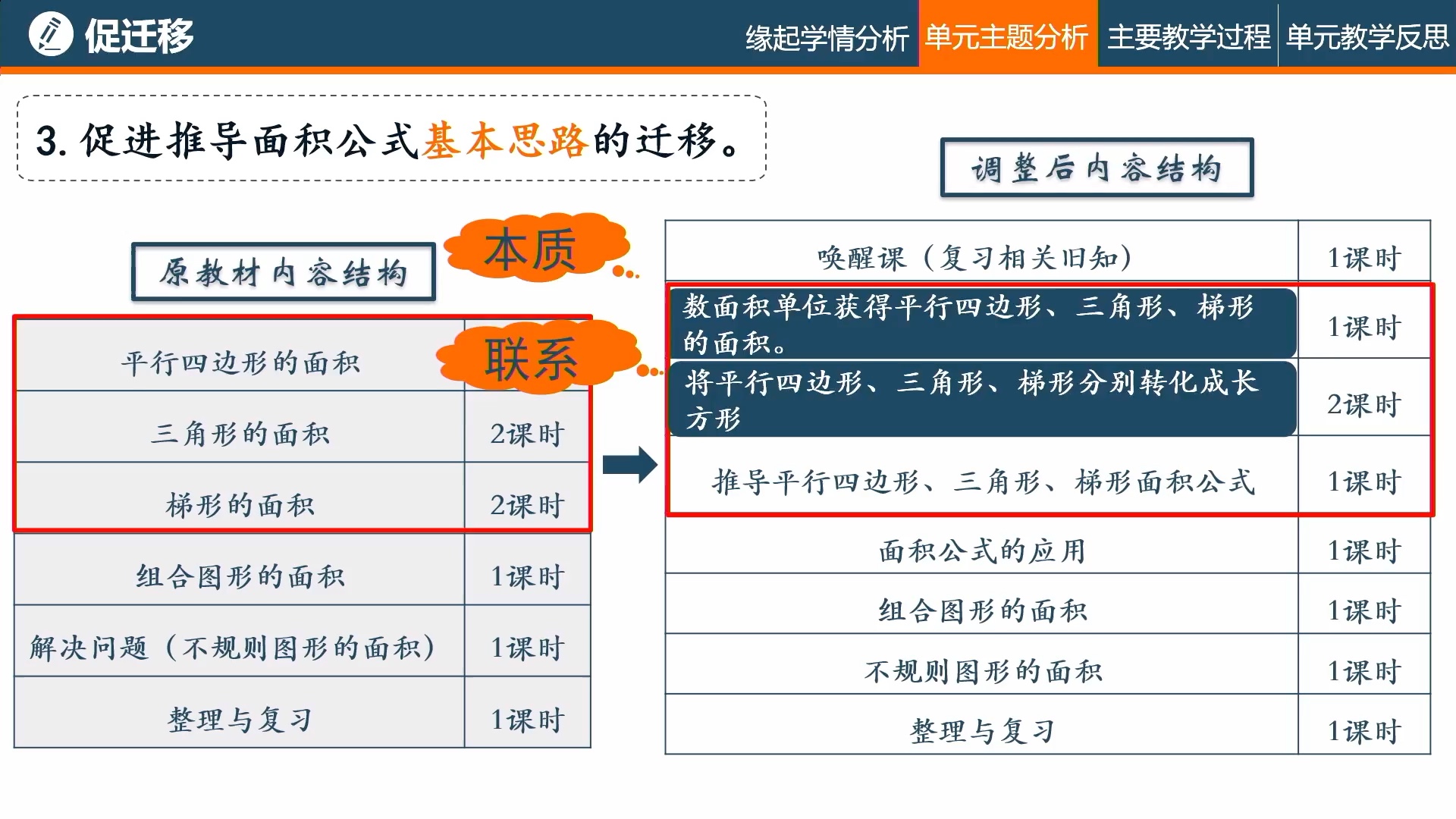 [图]五年级上册《多边形的面积》单元教学实践