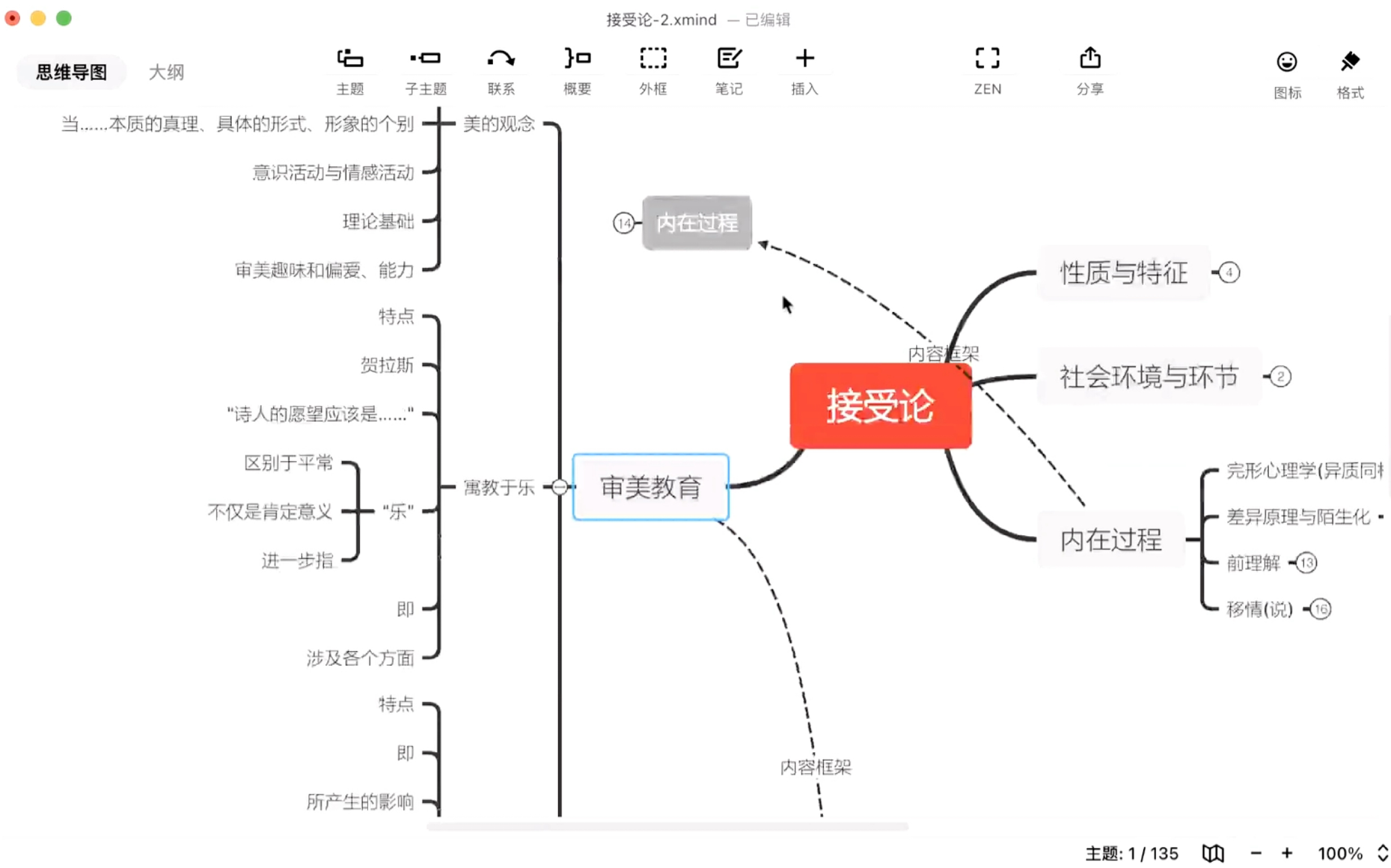 美术史考研笔记|艺术概论接受论&发展论哔哩哔哩bilibili