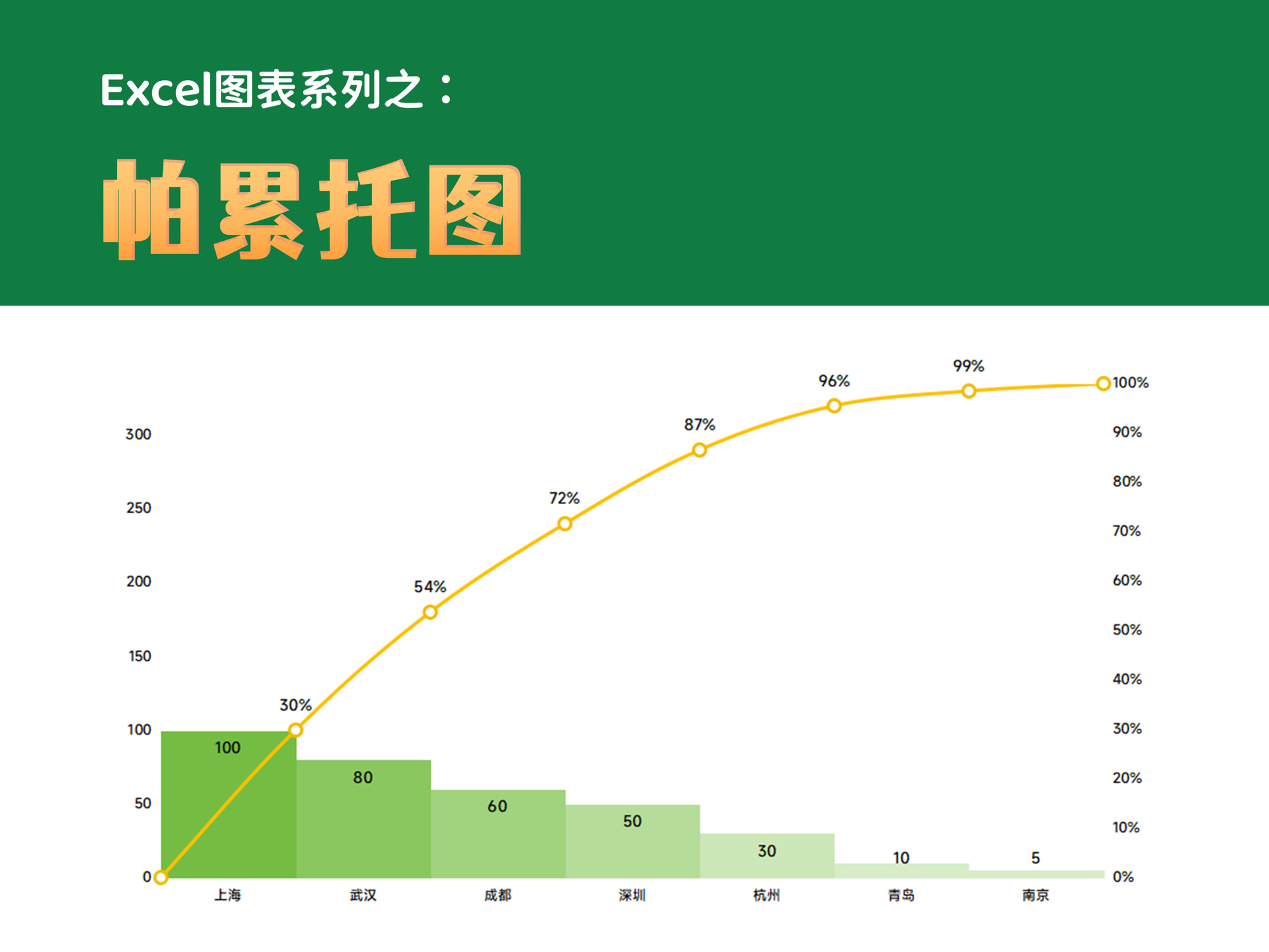 二八定律分析图片