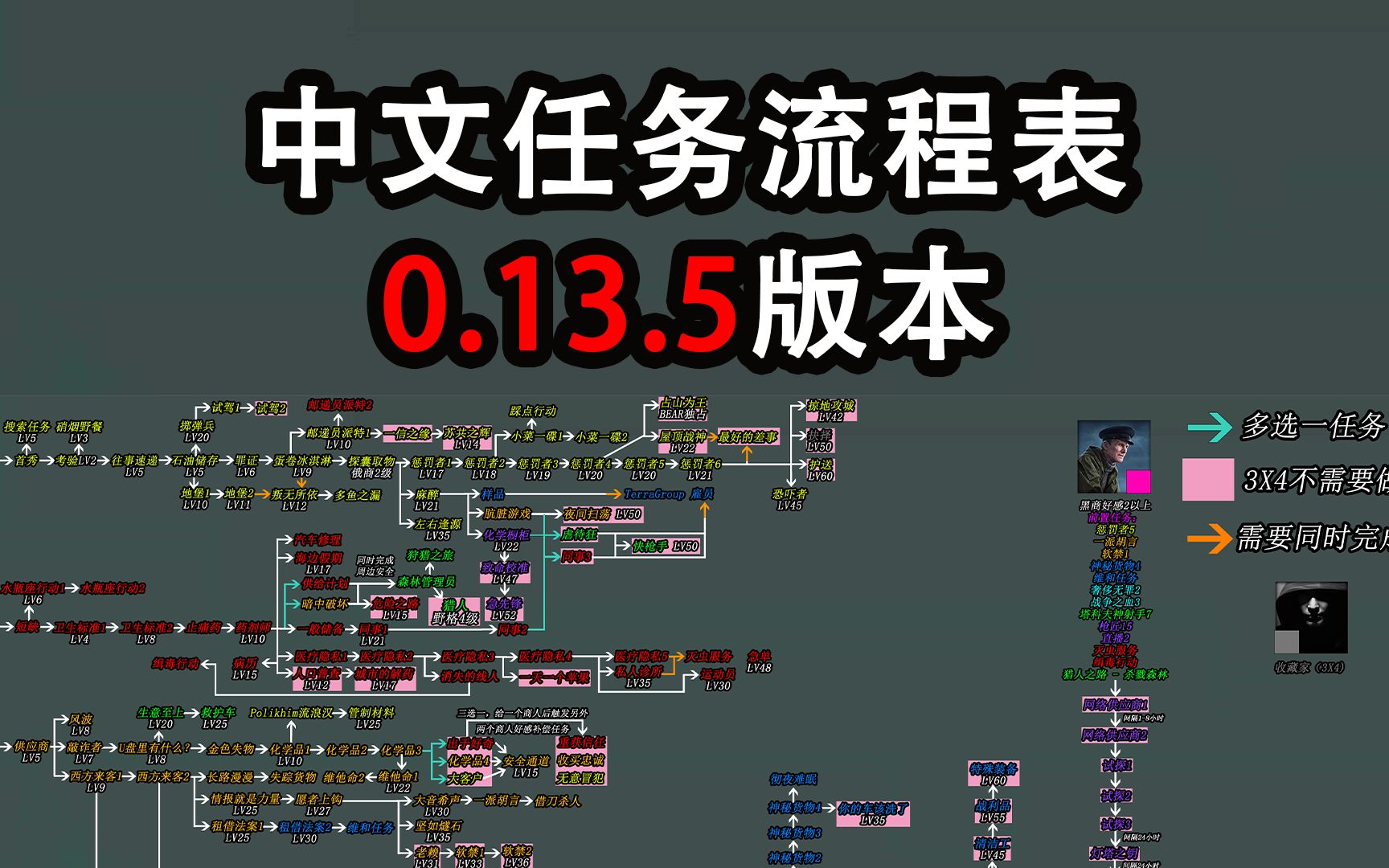 【塔科夫网课】0.13.5中文任务流程 初版