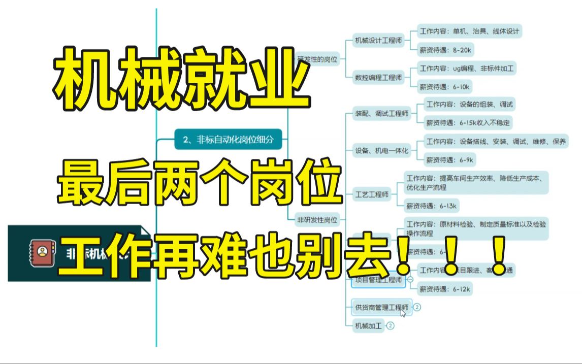 机械行业公认最值得去的几个岗位,就业方向千万不要选错,最后两个工作再难也不要去!哔哩哔哩bilibili