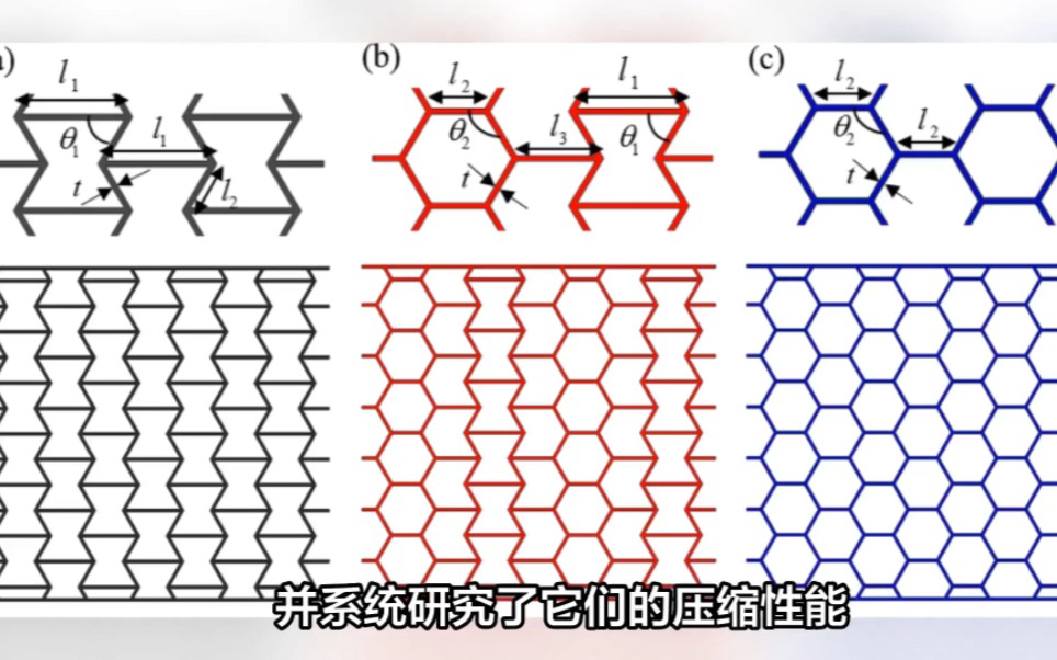 哈工大冷劲松院士团队:具有不同泊松比的4D打印超材料压缩行为研究哔哩哔哩bilibili