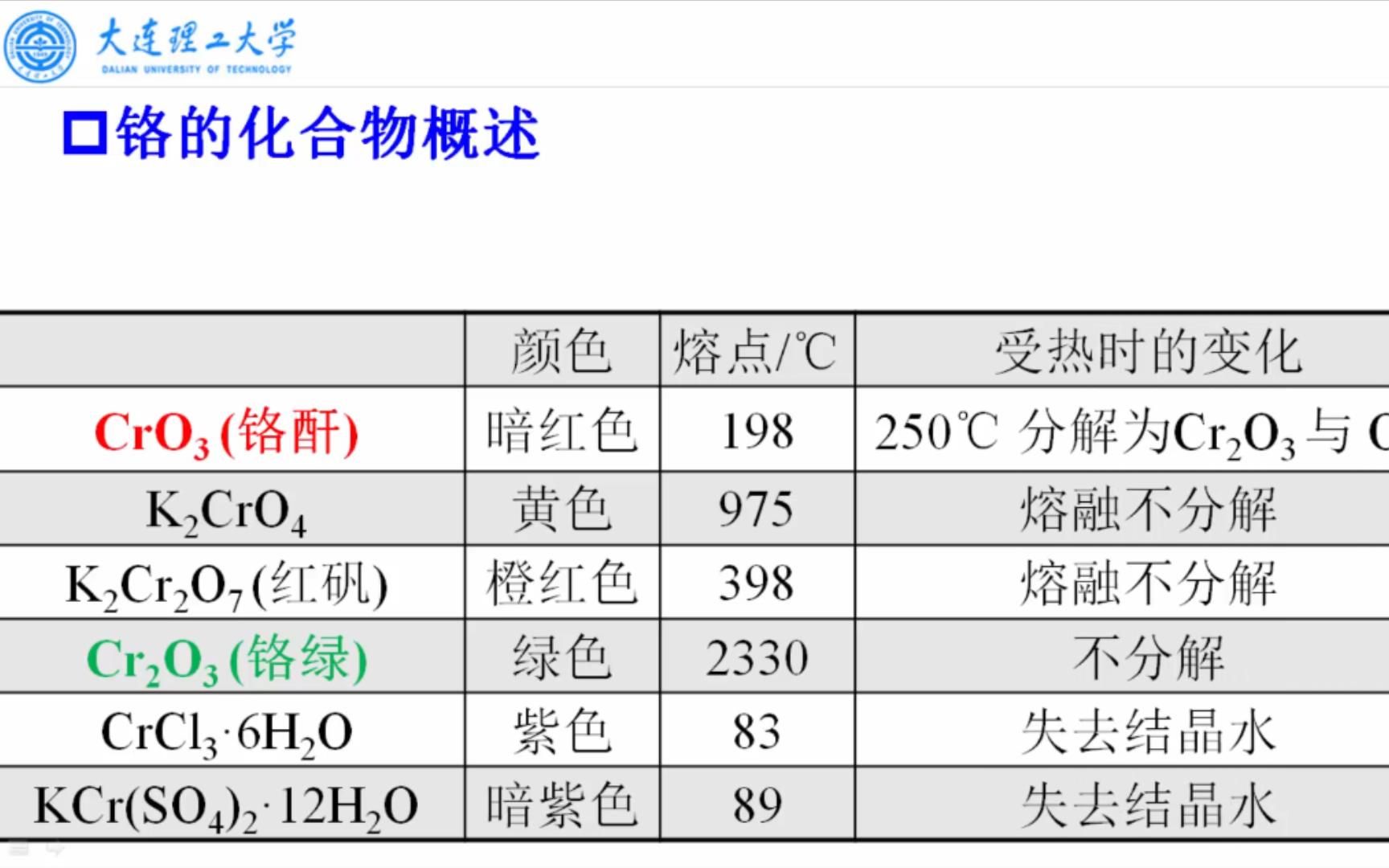 大连理工大学《无机化学》1603铬的单质和Cr(Ⅵ)的化合物哔哩哔哩bilibili