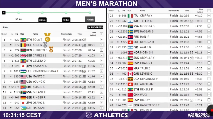 2024巴黎奥运会男子马拉松排位哔哩哔哩bilibili