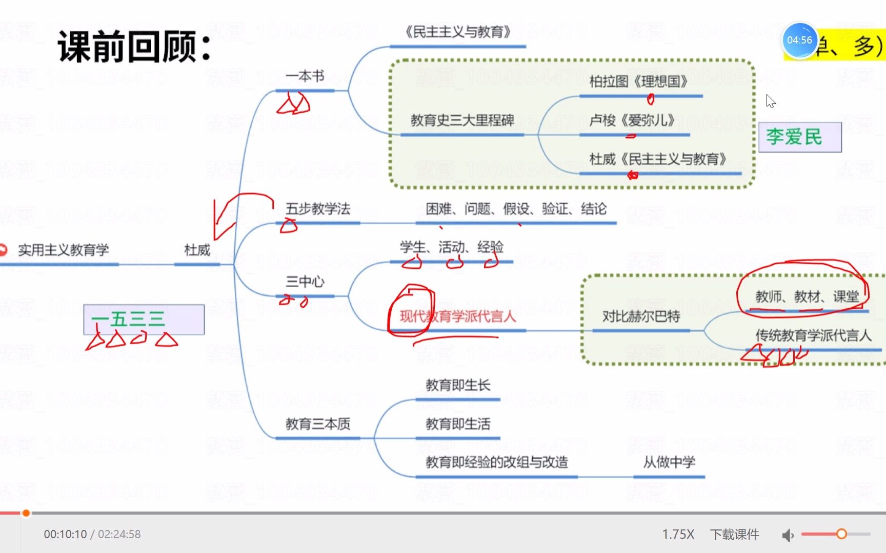 教育学6(社会对教育发展的影响(1))哔哩哔哩bilibili