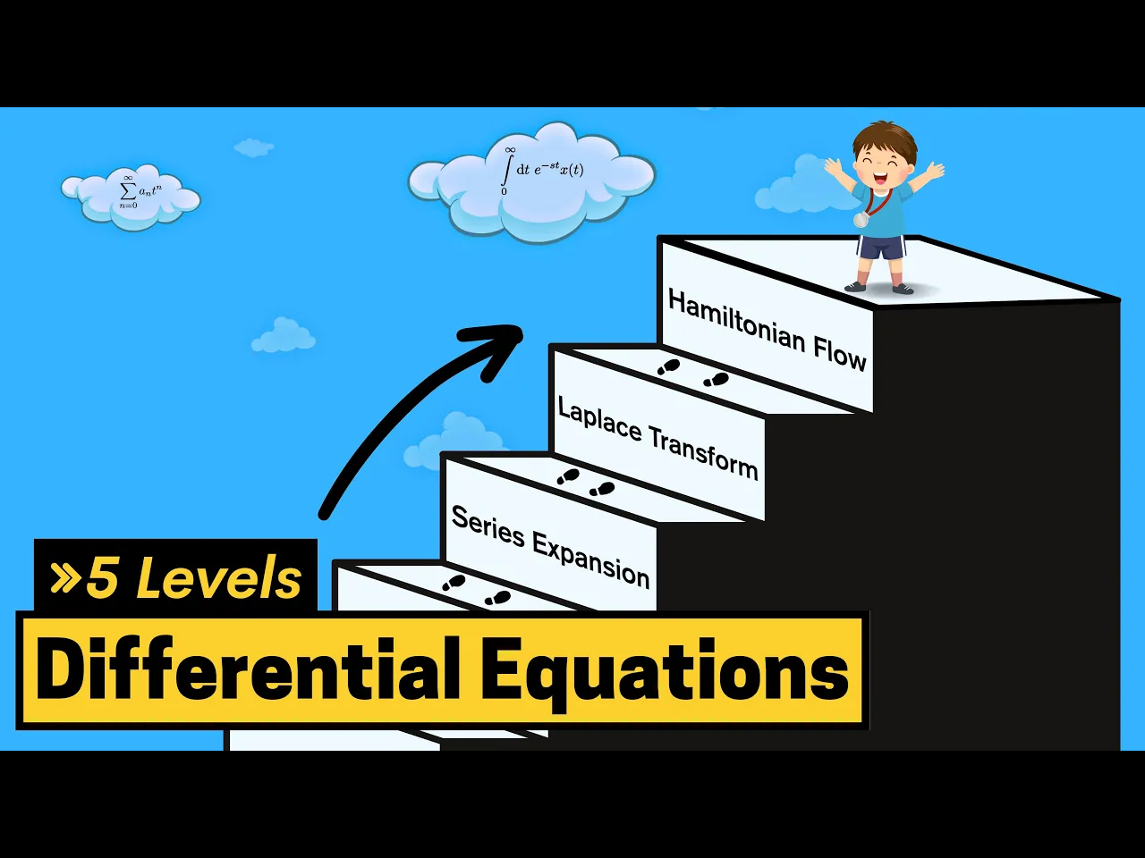 [图]物理学学生需要掌握5种微分方程解法 - Physics with Elliot