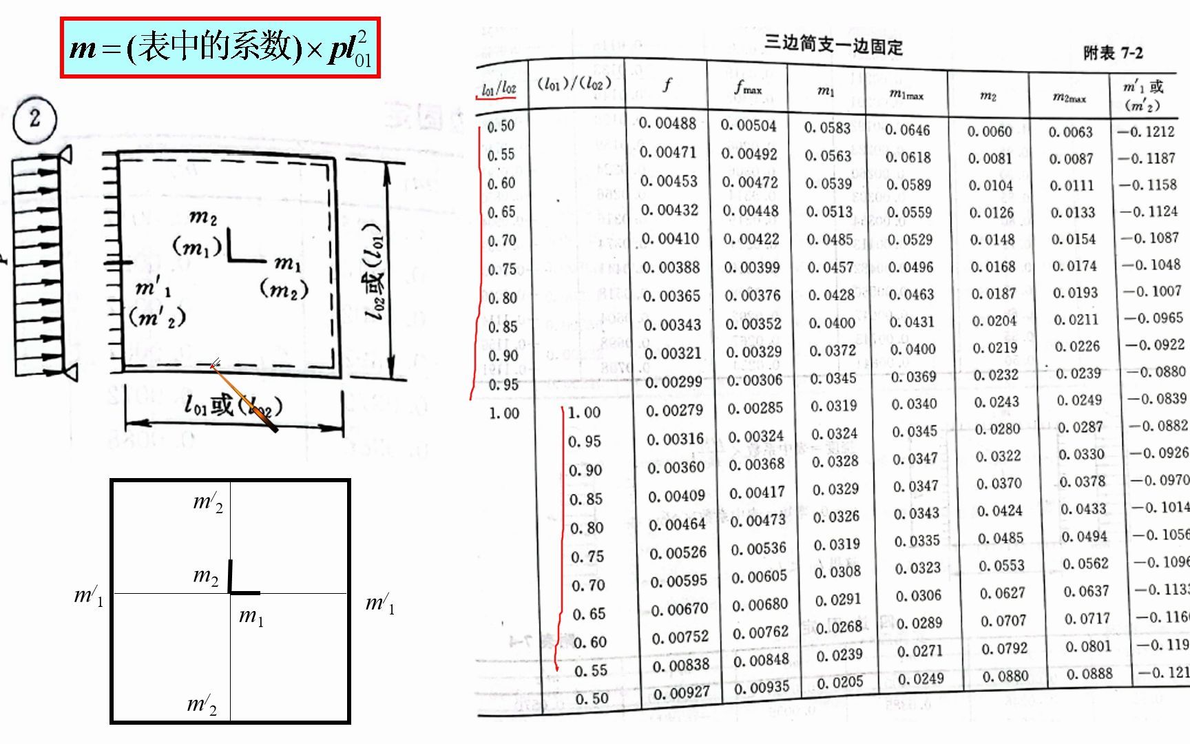 双向板按弹性理论计算时表中系数的解释和讨论哔哩哔哩bilibili