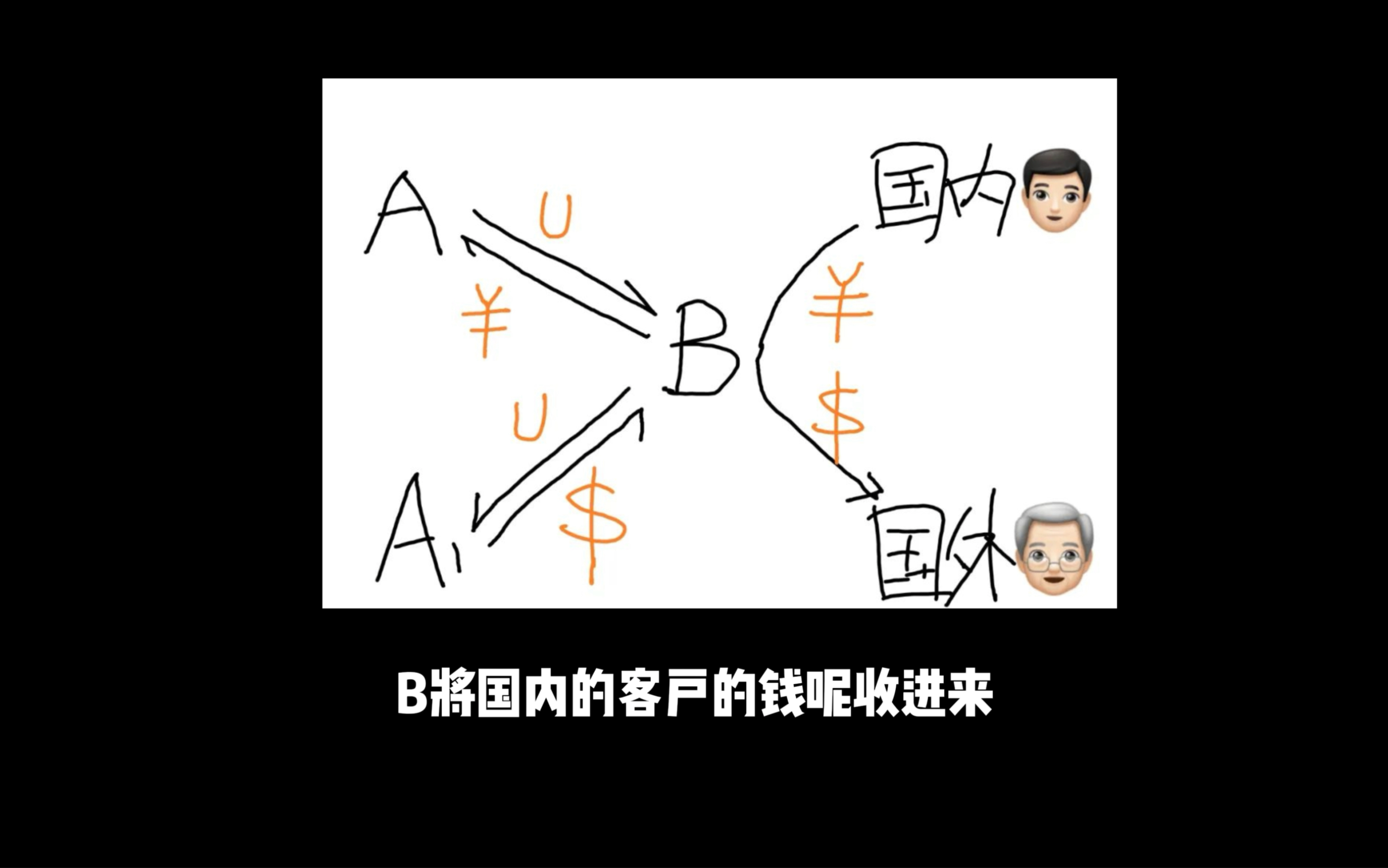 U商的忧伤哔哩哔哩bilibili