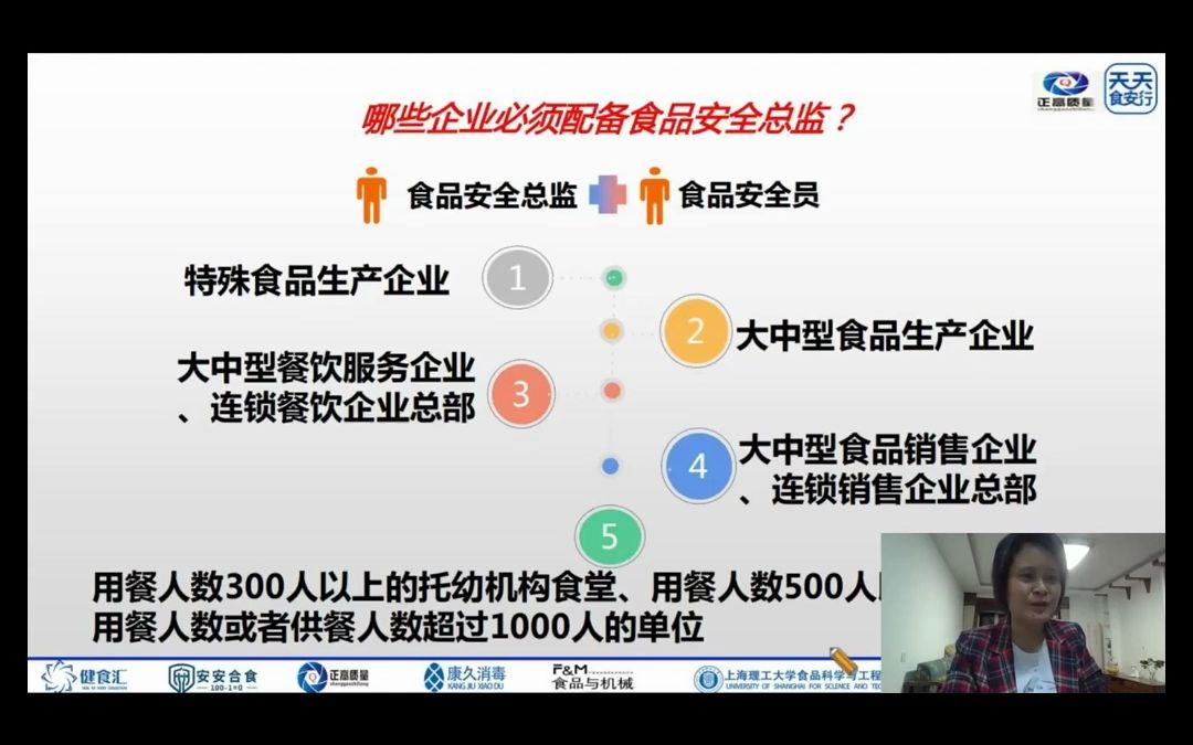 天天食安行ⷥ…짛Š大讲堂企业如何落实食品安全主体责任规定哪些企业必须配备食品安全总监哔哩哔哩bilibili