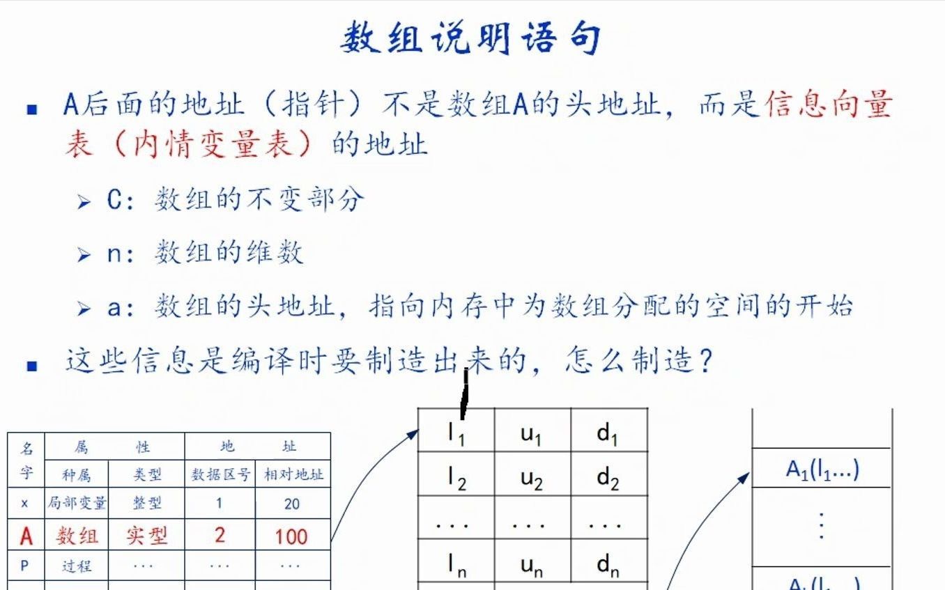 【编译原理】课时23:语义分析(3)中南大学哔哩哔哩bilibili