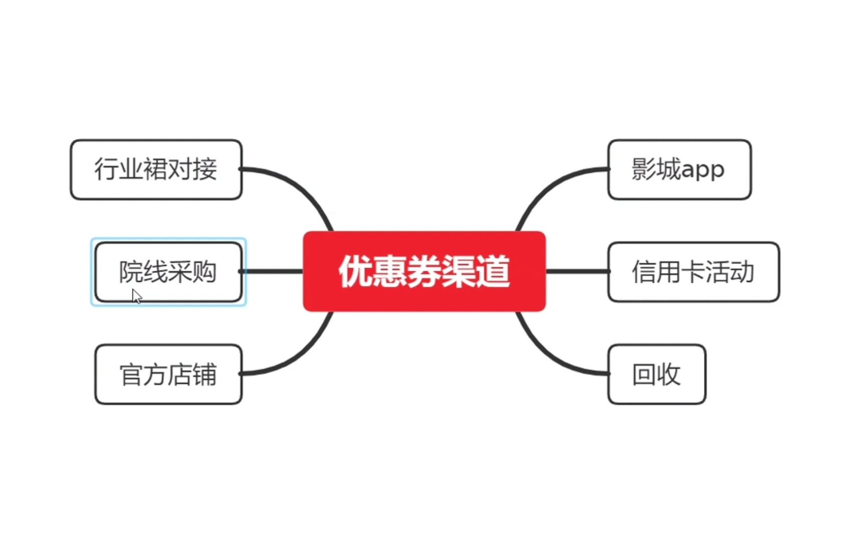 电影票优惠券的获取渠道哔哩哔哩bilibili