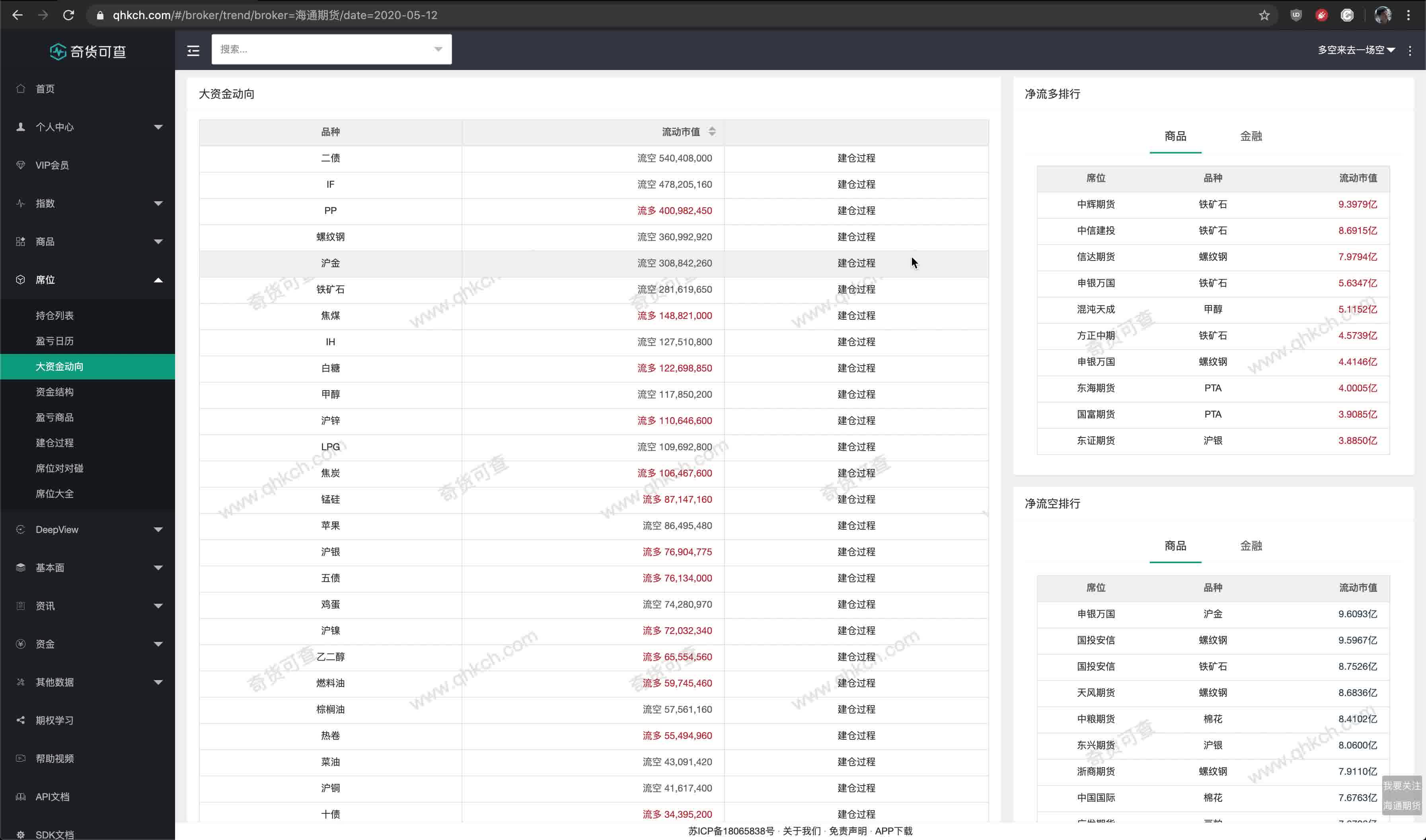 奇货可查大资金动向帮助哔哩哔哩bilibili