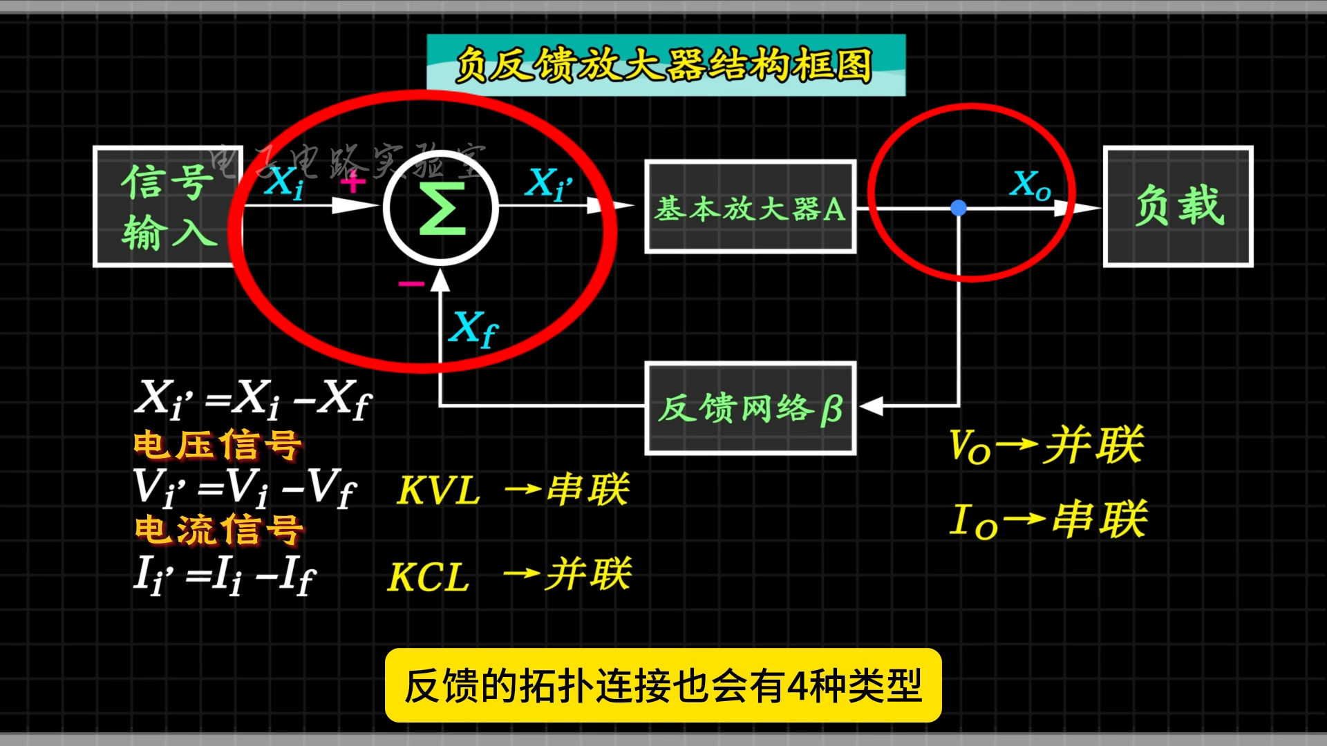 负反馈原理(五)#放大器#负反馈哔哩哔哩bilibili