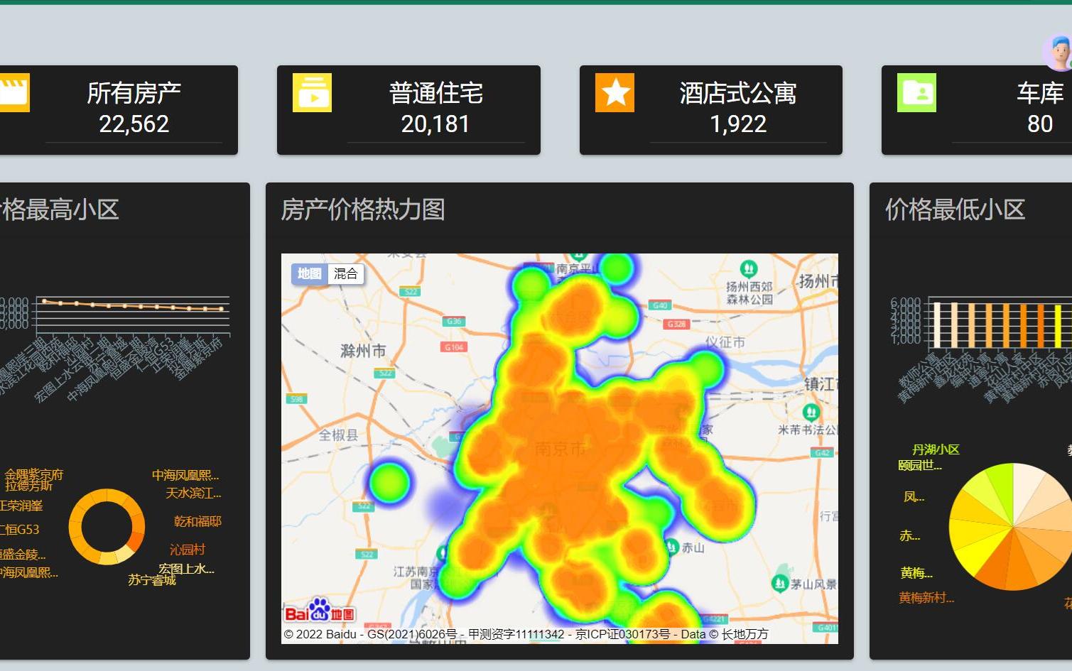 Vue+Flask最帅二手房房产推荐大数据可视化平台python爬虫 mysql 全源码+协同过滤+前后端分离+沙箱支付API+百度图像识别+阿里短信验证码哔哩哔哩...