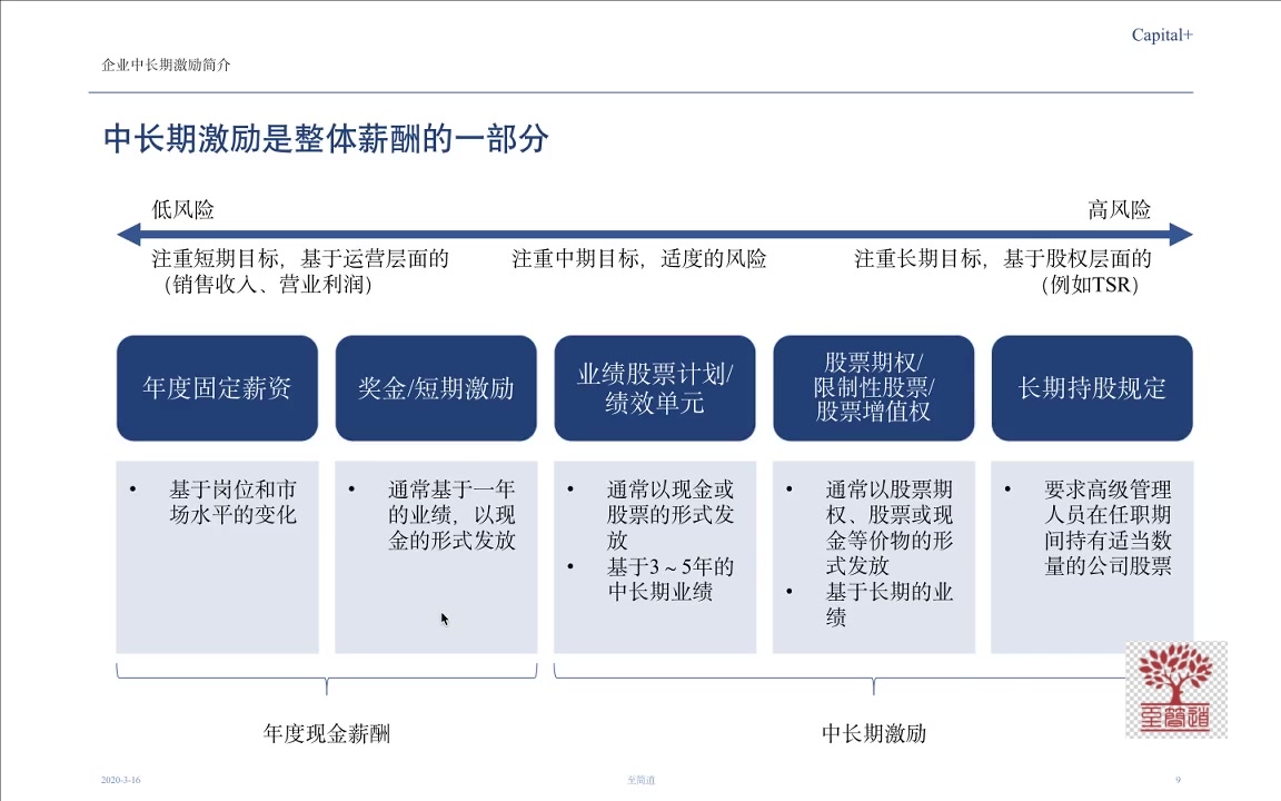 [图]至简道场丨朱晓斌丨《股权激励计划方案设计》第二讲