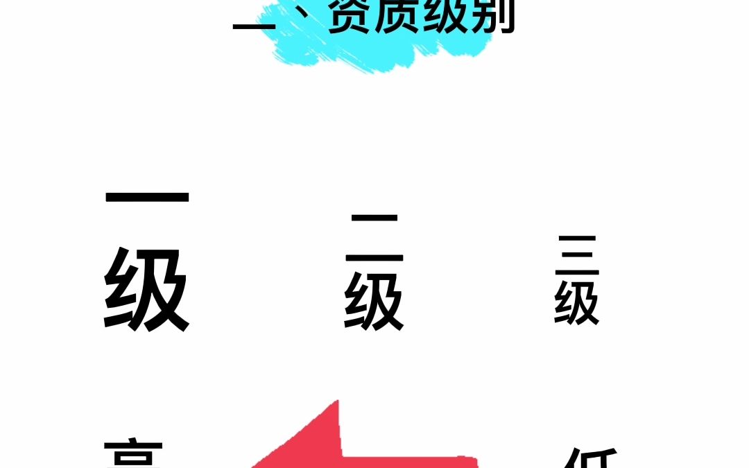 CCRC信息安全服务资质哔哩哔哩bilibili