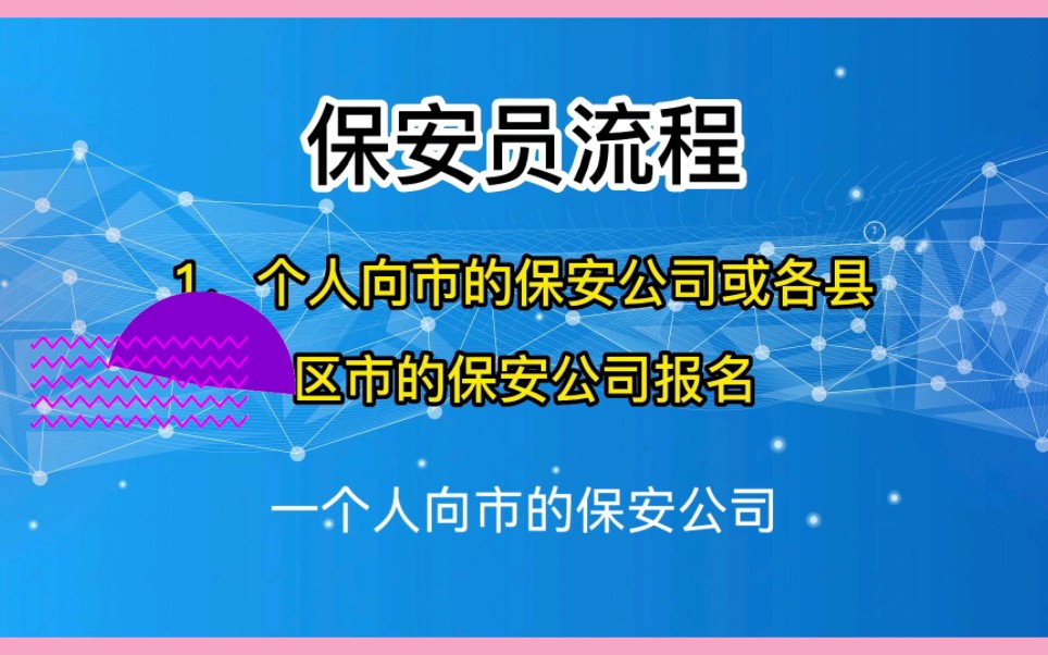 青岛保安员证怎么考?青岛保安证办理流程?青岛保安员考试报名,青岛保安员证报名入口哔哩哔哩bilibili