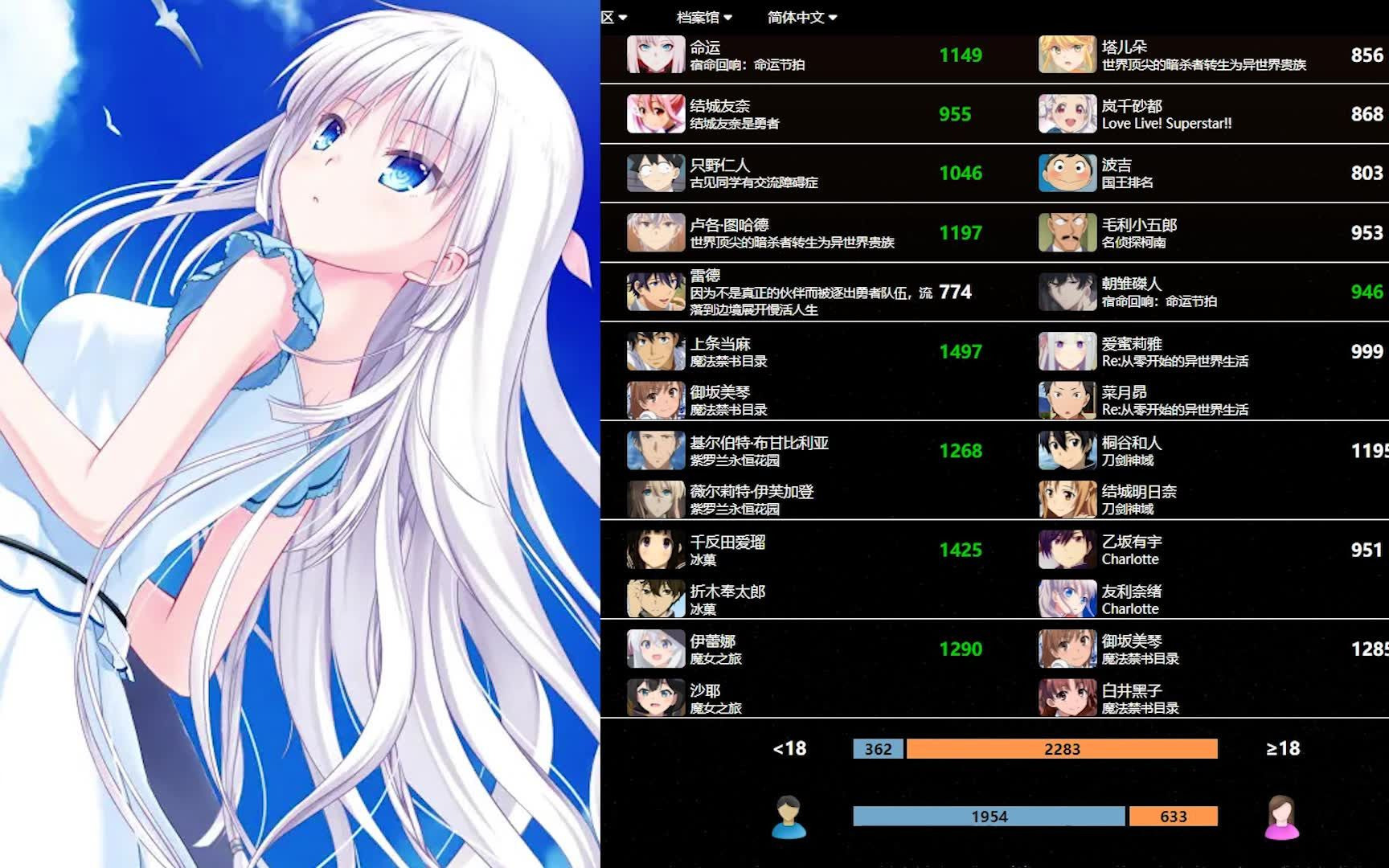 世萌2021钻石第二轮结果_哔哩哔哩_bilibili