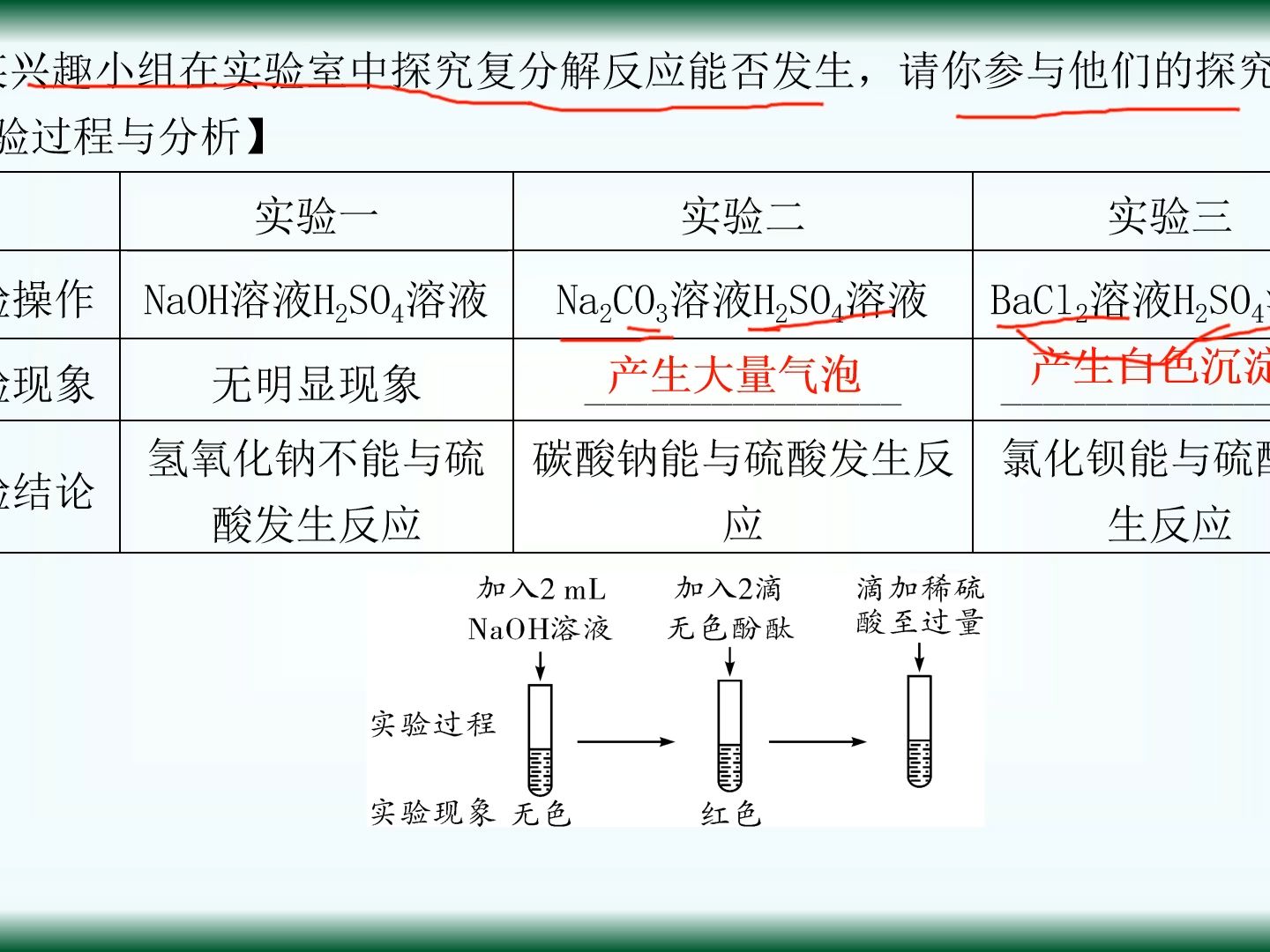 複分解反應發生的條件及應用