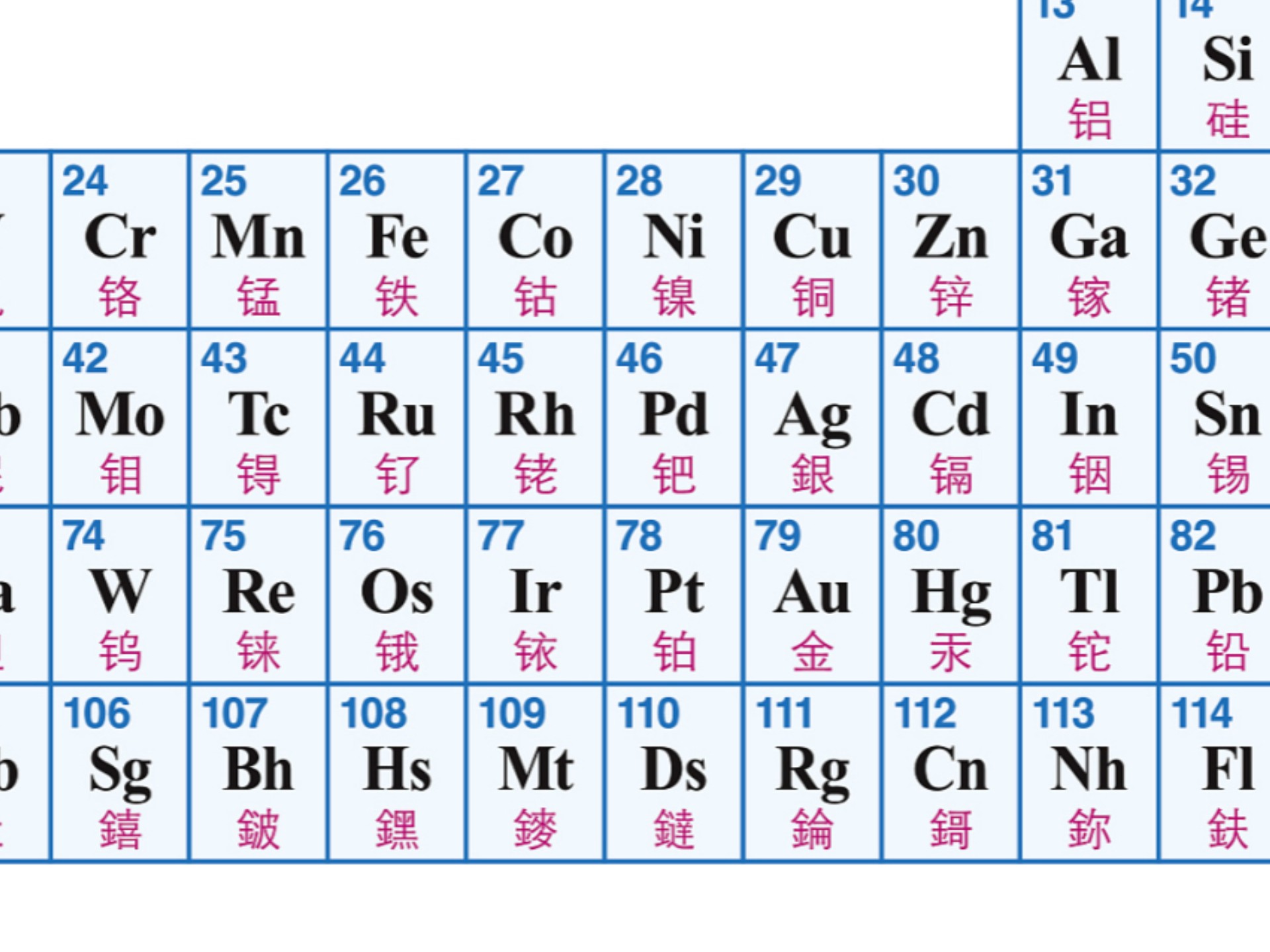 背个元素周期表