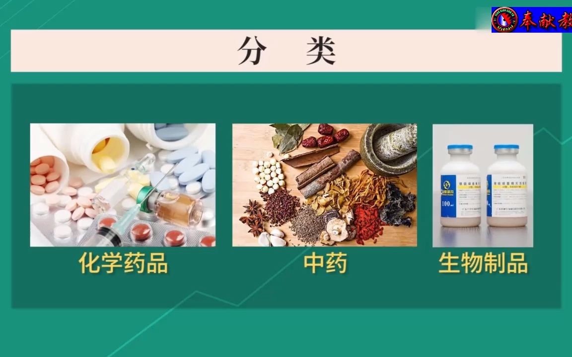 [图]1、药物与毒物的关系究竟怎样？