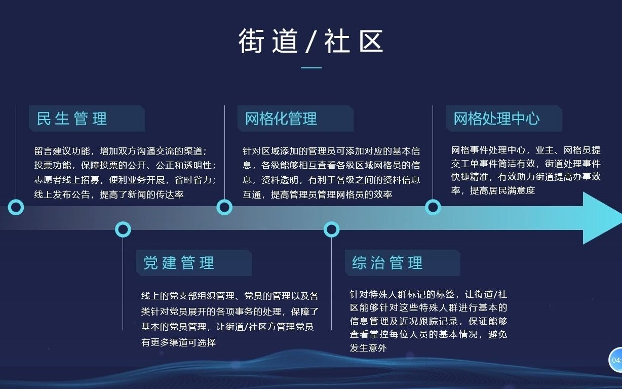 快鲸物业智慧社区系统社区解决方案哔哩哔哩bilibili